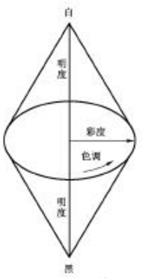 色；立体