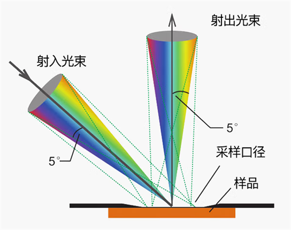 好色先生软件APP工作原理