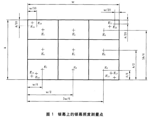 室内放映幻灯、投影放映设备银幕照度的测定方法