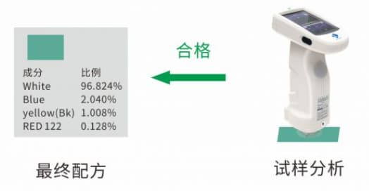 专业涂料配色软件—好色先生TV污版时PeColor配色软件 (7)