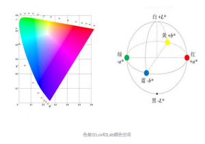 好色先生软件APPLab色差值应用解析