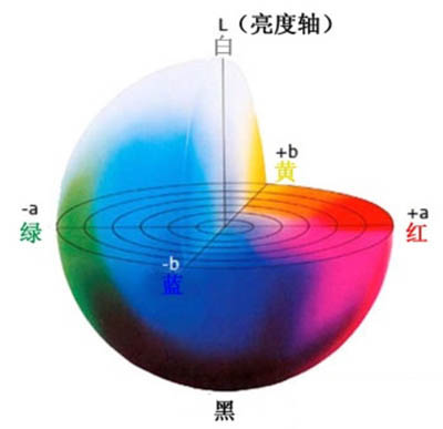 如何用好色先生软件APP测量褐色Lab范围?