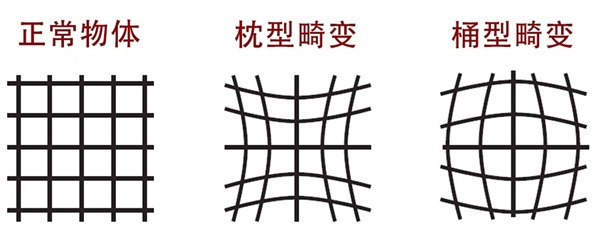 几何失真是什么？如何使用几何失真测试图卡？