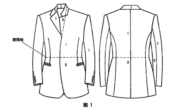 西服色差标准是多少？如何测量西服的色差？