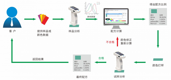配色软件怎么配色？配色软件配色的方法步骤