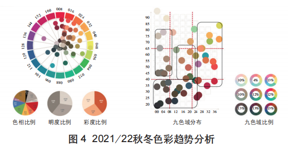 什么是色彩梳理？色彩梳理及其应用